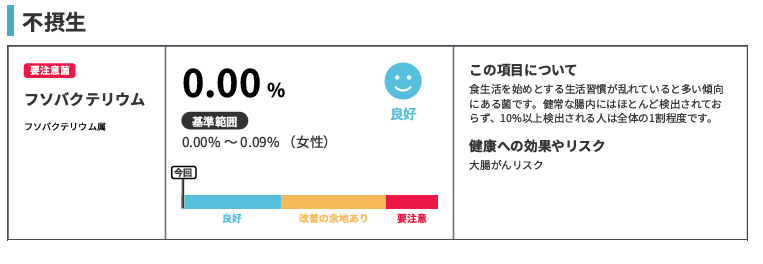 腸内フローラ検査結果の総合判定画面