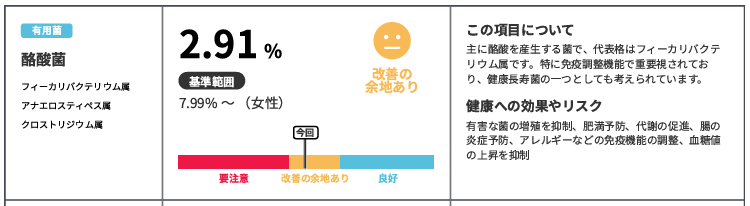 腸内フローラ検査結果の総合判定画面