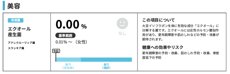 腸内フローラ検査結果の総合判定画面